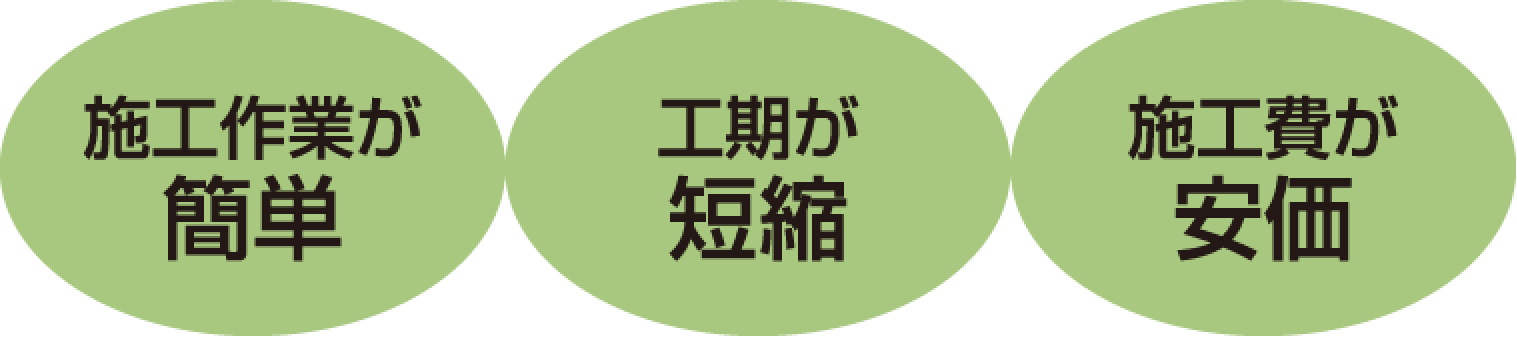 施工作業が簡単　工期が短縮　施工費が安価
