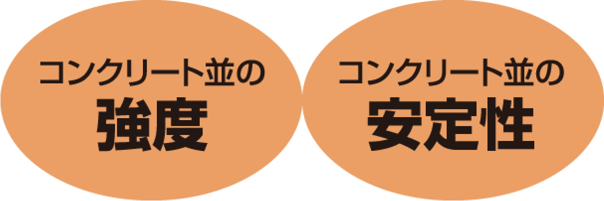 コンクリート並の強度　コンクリート並の安定性